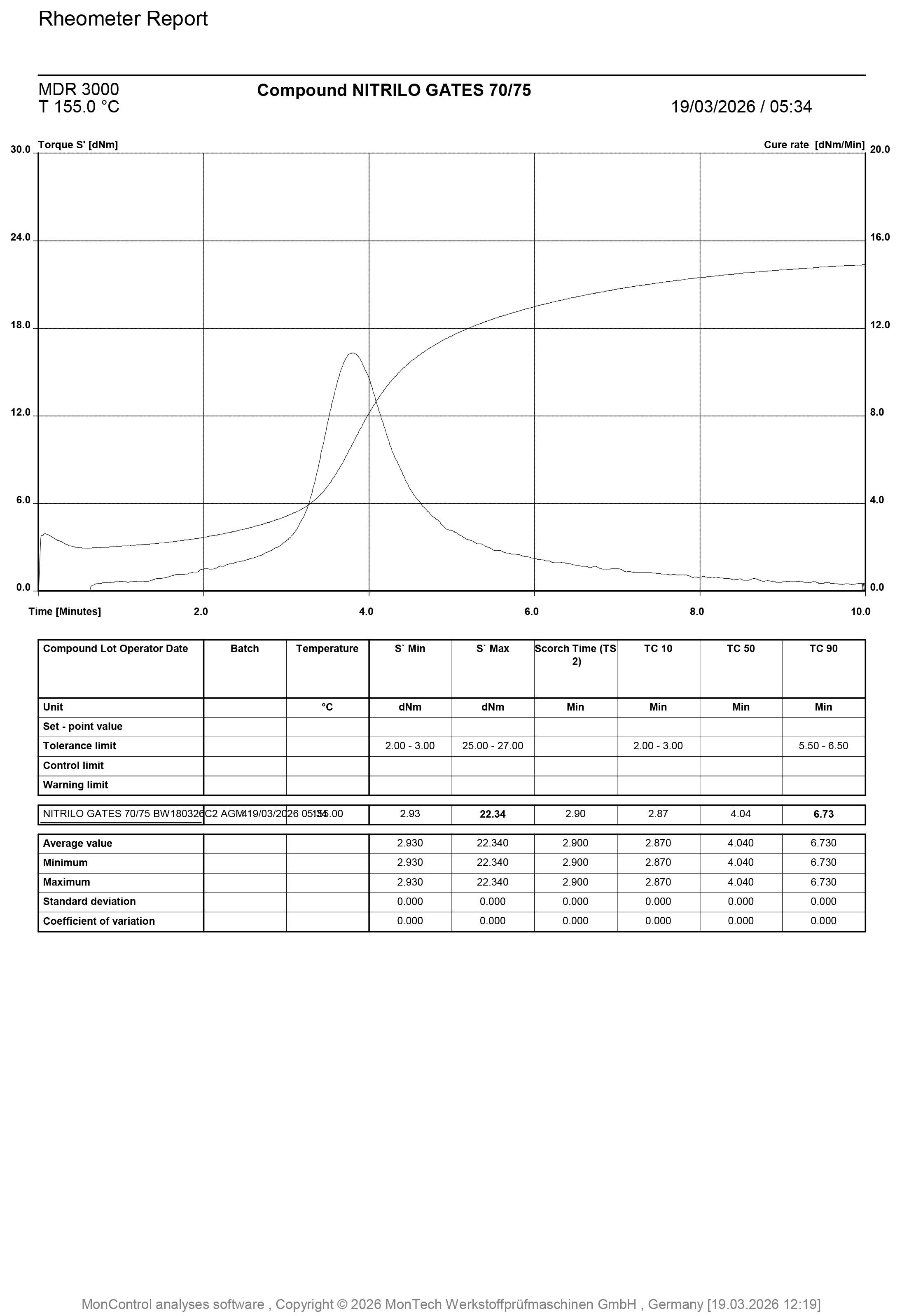 Reporte de ensayo reométrivo de control de Calidad